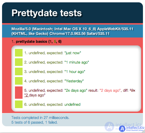   Introduction to unit testing javascript code 