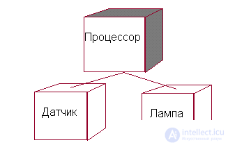 UML diagrams