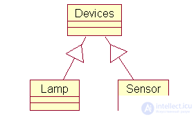 UML diagrams