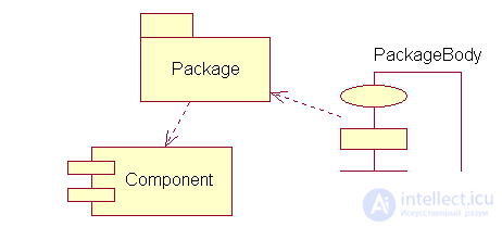 UML diagrams