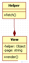   PHP class diagram used in OOP 