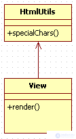   PHP class diagram used in OOP 