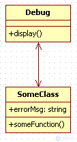   PHP class diagram used in OOP 