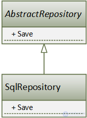   difference Inheritance between Composition between UML Aggregation 