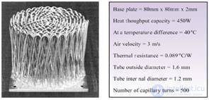 Electronic cooling systems