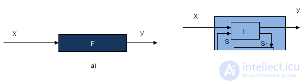 1: Basic concepts of the theory of abstract automata