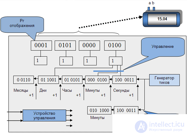 1: Basic concepts of the theory of abstract automata