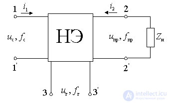   General theory of frequency conversion 