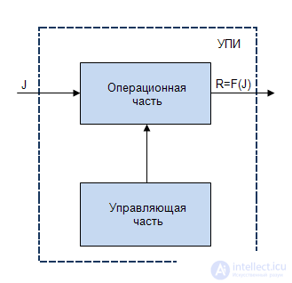   3: Ways to describe the operation of discrete devices 