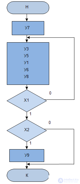   3: Ways to describe the operation of discrete devices 