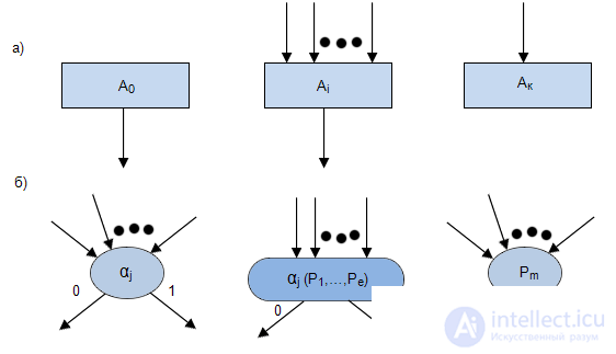   3: Ways to describe the operation of discrete devices 