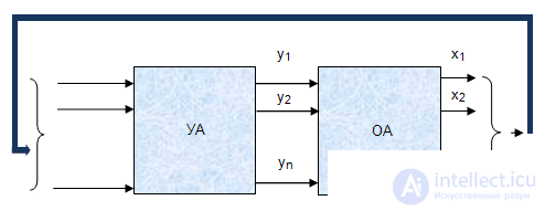   3: Ways to describe the operation of discrete devices 