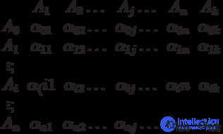   3: Ways to describe the operation of discrete devices 