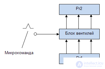   3: Ways to describe the operation of discrete devices 