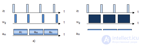 4: Construction of abstract automata according to the firmware graph scheme