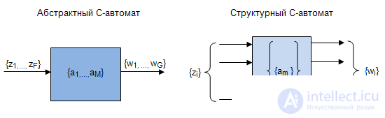   5: Structural Machine Synthesis 