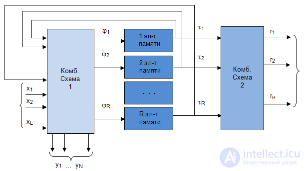   5: Structural Machine Synthesis 