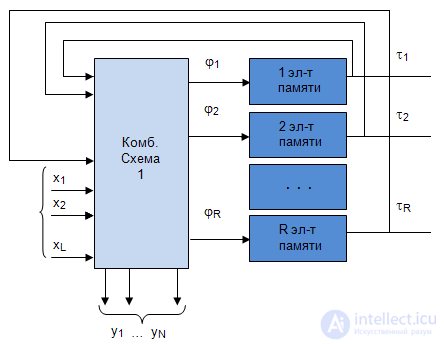   5: Structural Machine Synthesis 