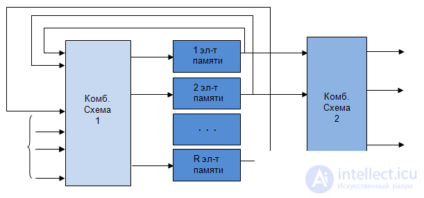   5: Structural Machine Synthesis 