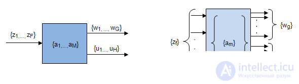   5: Structural Machine Synthesis 