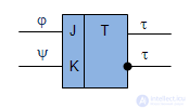   6: Structural Automaton Memory 