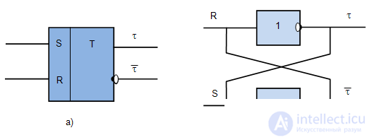   6: Structural Automaton Memory 