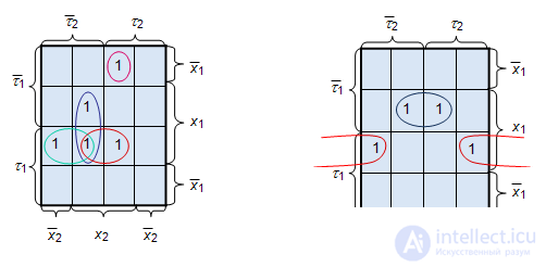   7: An example of the synthesis of a structural automaton on triggers 