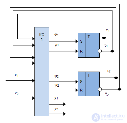   7: An example of the synthesis of a structural automaton on triggers 