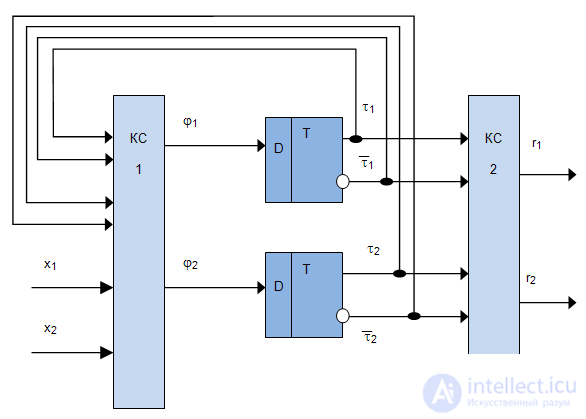   7: An example of the synthesis of a structural automaton on triggers 