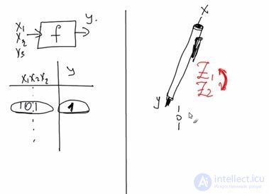   Difference of the digital automat from the combinational circuit 