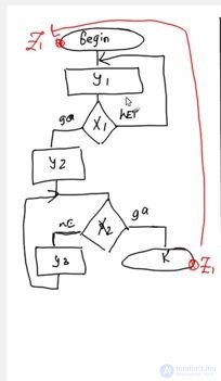   Moores simple synthesis of an automaton on triggers 