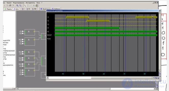   Moores simple synthesis of an automaton on triggers 