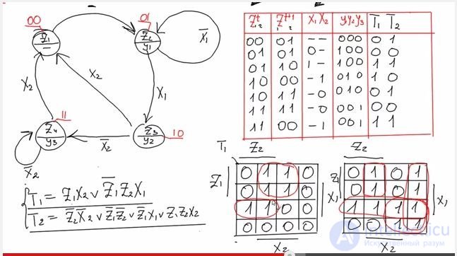   Moores simple synthesis of an automaton on triggers 