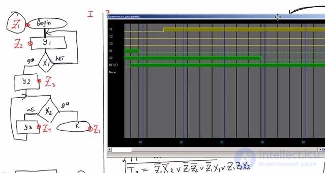   Moores simple synthesis of an automaton on triggers 