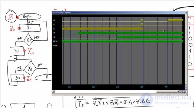   Moores simple synthesis of an automaton on triggers 