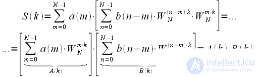 Linear and cyclic convolution