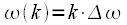 Discrete Fourier Transform (DFT)