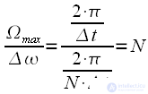 Discrete Fourier Transform (DFT)