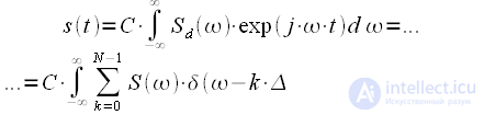 Discrete Fourier Transform (DFT)