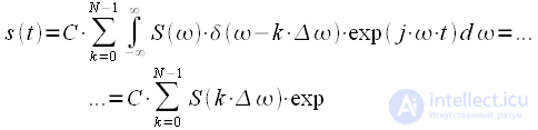 Discrete Fourier Transform (DFT)