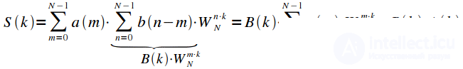 Discrete Fourier Transform (DFT) Properties