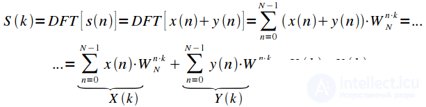 Discrete Fourier Transform (DFT) Properties