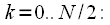   FFT base 2 with decimation frequency 