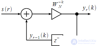   Goertzel algorithm 