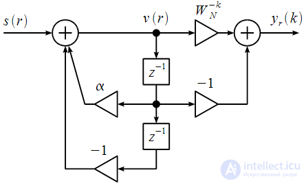   Goertzel algorithm 