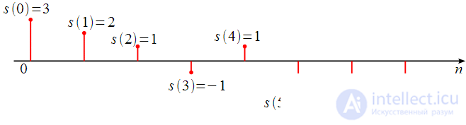   Goertzel algorithm 