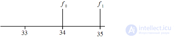 Dynamic recalculation of spectral samples at each sampling clock.  Modified algorithm