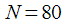 Dynamic recalculation of spectral samples at each sampling clock.  Modified algorithm