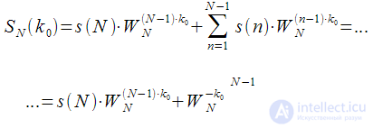 Dynamic recalculation of spectral samples at each sampling clock.  Modified algorithm