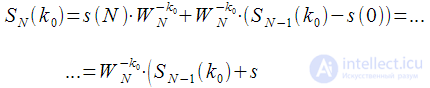 Dynamic recalculation of spectral samples at each sampling clock.  Modified algorithm